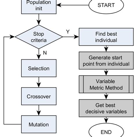 (PDF) A hybrid optimization method to improve driver's comfort