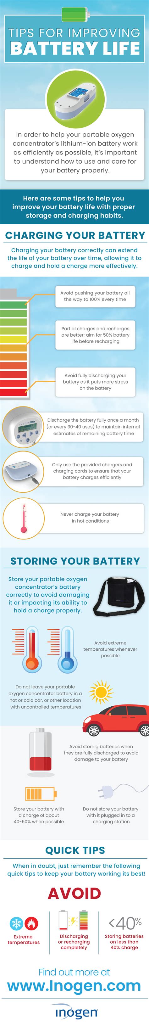 Tips for Improving Inogen One Battery Life - Inogen