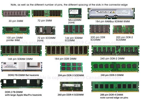 Glossary of memory terms and definitions | CanadaRAM: Memory and Computer Q&A