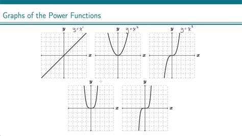 Power Function