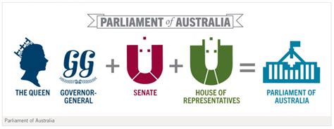 Parliament of Australia - Australia as a nation