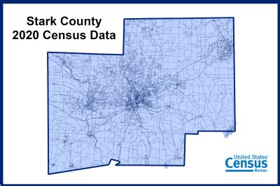 Stark County 2020 Census Data