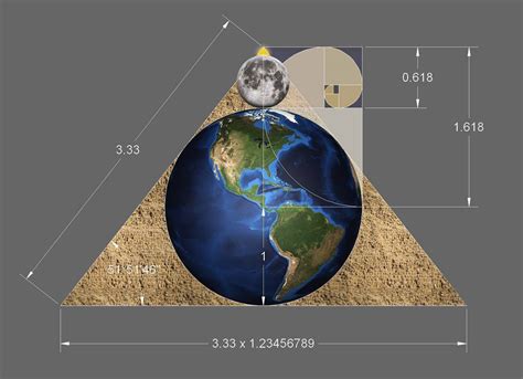 Fundamental proportional relationships between the Earth and the Moon ...