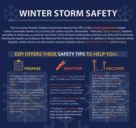 Winter Storm Electrical Safety - Electrical Safety Foundation