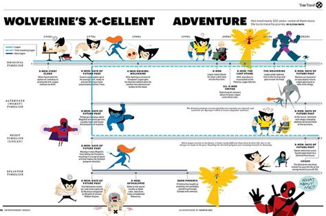 The X-Men timeline explained | X men, Men, Timeline