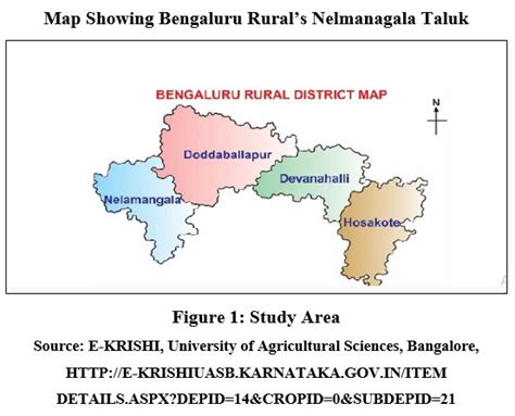 Determining Adoption of Agritech by Farmers in Rural Bangalore ...