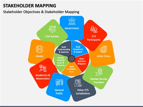 Stakeholder Mapping Ppt Template Free - Free Power Point Template PPT Template