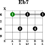 Eb7 - Guitar