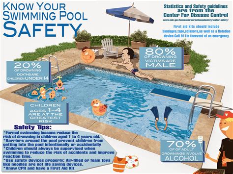 SIS - Security & Investigation Services: Backyard pool safety tips