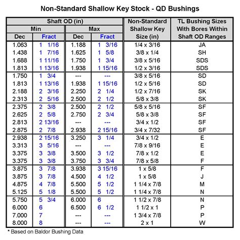 Standard Keyways For Shafts