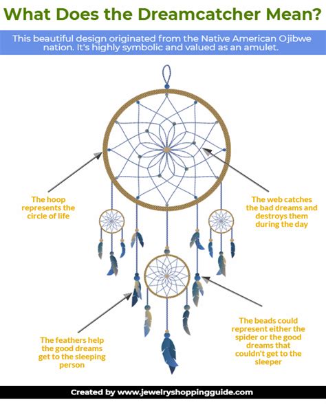 Should I Wear Dreamcatcher Jewelry? [Whys Yes] | Jewelry Guide