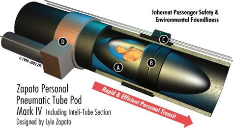 The lost technology of Pneumatic Tube Transport PTT | Indymedia Australia