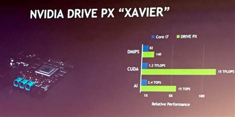 NVIDIA's Jensen Huang on Accelerating the Race to Autonomous Cars ...