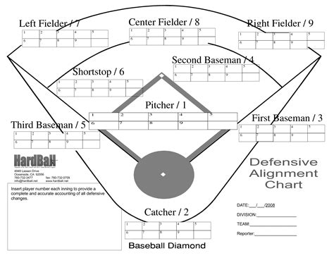 Printable Baseball Field Position Chart