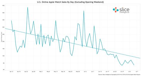 Apple Watch sales estimates - Business Insider