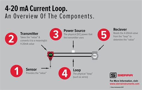 Tools Flow Meters 4-20mA output 1/2\ anthropology.iresearchnet.com