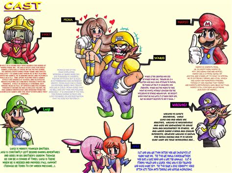 Meet The Cast:Wario Fan Comic by LoveandCake on DeviantArt