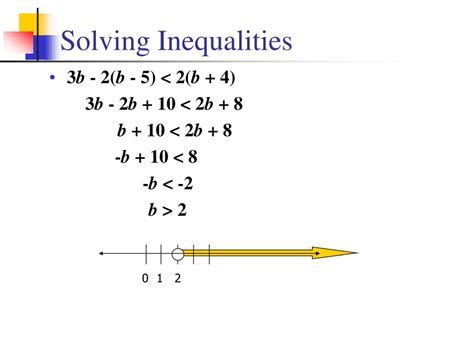 PPT - Solving Inequalities PowerPoint Presentation, free download - ID ...