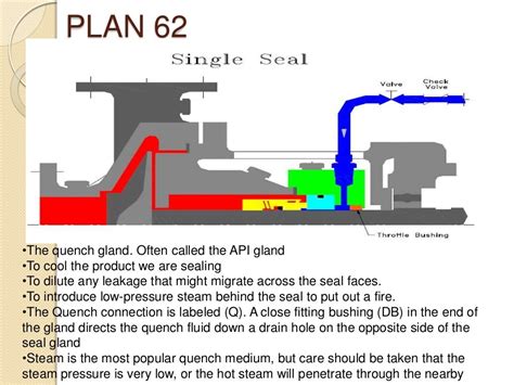 Mechanical Seal Vs Gland Packing