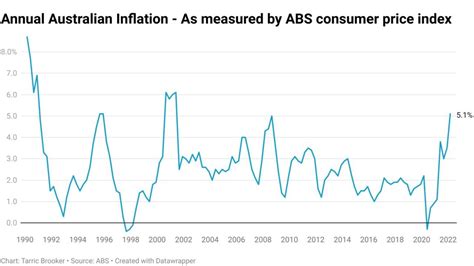 Why interest rate rises and inflation strategy could lead to economic burnout | Daily Telegraph