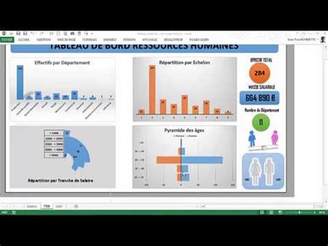 Tableau de Bord - Indicateur RH (Module 1) - YouTube