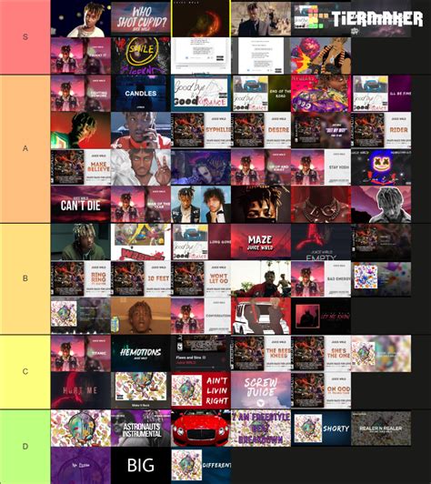 All Juice WRLD Songs Tier List (Community Rankings) - TierMaker