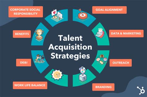 My personal obsession: 11 Talent Acquisition Strategies to Find the Best Employees