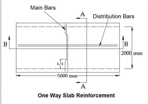 One Way Slab Reinforcement Details - Daily Civil Engineering