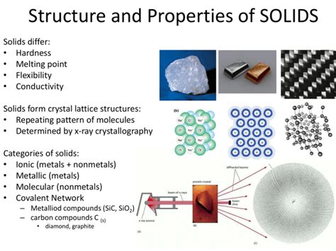 Structure and Properties of SOLIDS