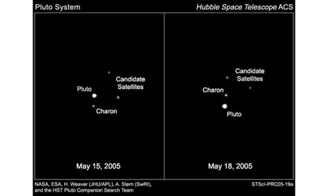 Pluto's moon Nix