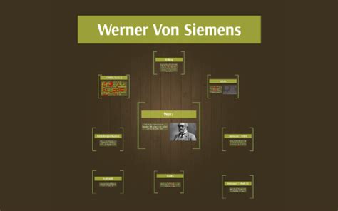 Werner Von Siemens by Loïs M-B on Prezi Next