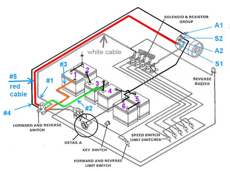 Club Car Golf Cart Battery Cable Diagram