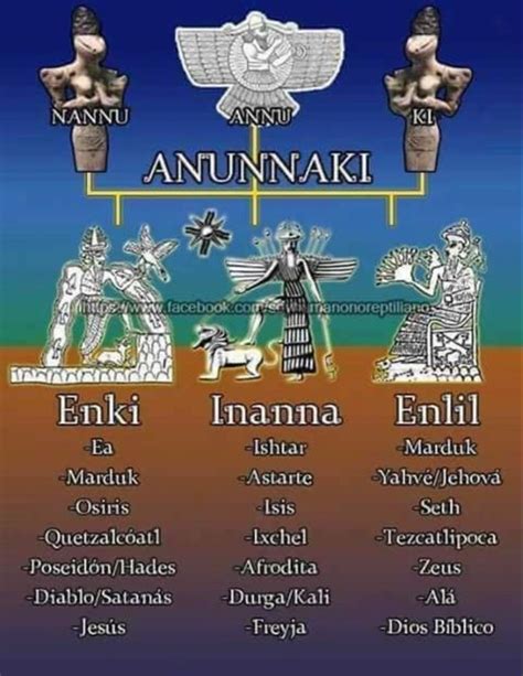 Anunnaki | Ancient history facts, Ancient knowledge, Ancient astronaut ...