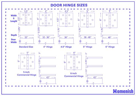 Standard Door Hinge Sizes and Guidelines (with Detailed Diagram ...