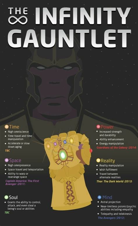 Infinity war, infinity gems,thanos, avengers,marvel. | The infinity gauntlet, Avengers, Marvel ...