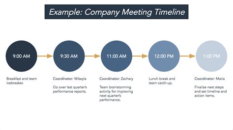 16 Free Business Timeline Templates & Flowchart Templates