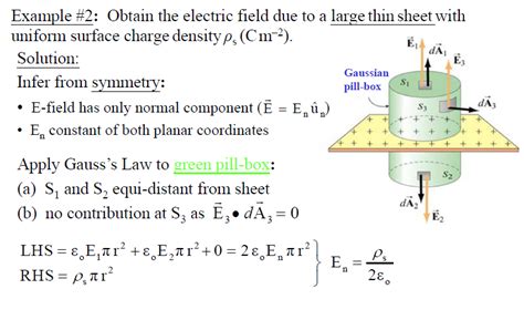 homework and exercises - Gauss Law Question - Physics Stack Exchange