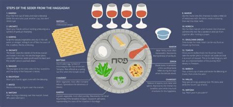 Why is Passover Celebrated: Unveiling the Meaning and Traditions