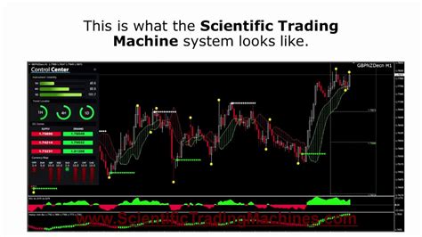 SCIENTIFIC TRADING MACHINE REVIEW - By NICOLA DELIC - YouTube