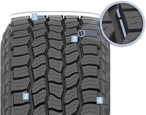 Download Tire Wear Bars >> Cooper Discoverer At3 Xlt - Cooper At3 Xlt ...