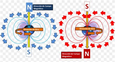 Electromagnetic Field Electromagnetism Photon, PNG, 1024x561px ...