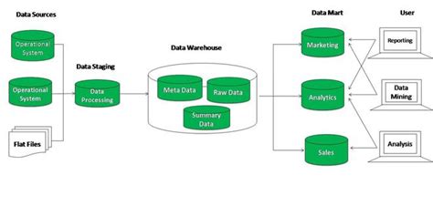 Best database software for warehouse - lasopaadmin