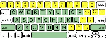 Lesson 26: Numbers Row + Special Characters - Peter's Online Typing Course