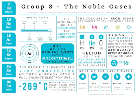 Group 8 Elements