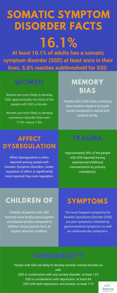 Somatic symptom disorder causes: why do people develop it?