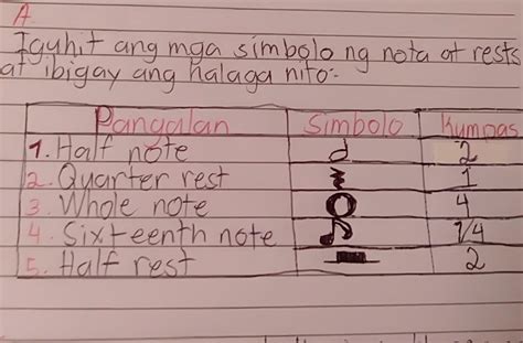 B. Iguhit ang mga simbolo ng nota at rests at ibigay ang halaga nito ...