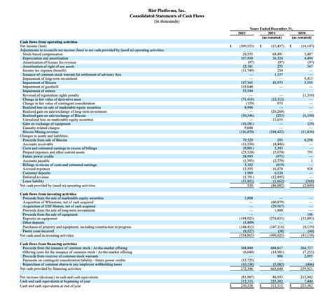 Riot Platforms: Capital Intensive With Uncertain Future (NASDAQ:RIOT ...