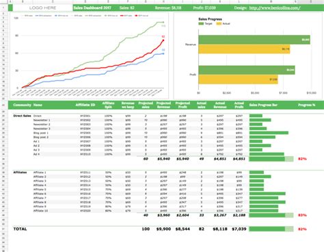 Google Spreadsheet Dashboard in How To Build A Realtime Sales Dashboard For Ejunkie With Google ...