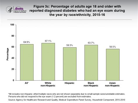 STATISTICAL BRIEF #518: Treatment and Monitoring of Adults with ...