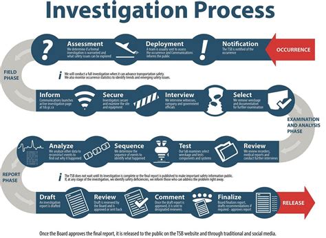 Air Disasters (@AirCrashMayday) | Investigations, Disasters, Assessment